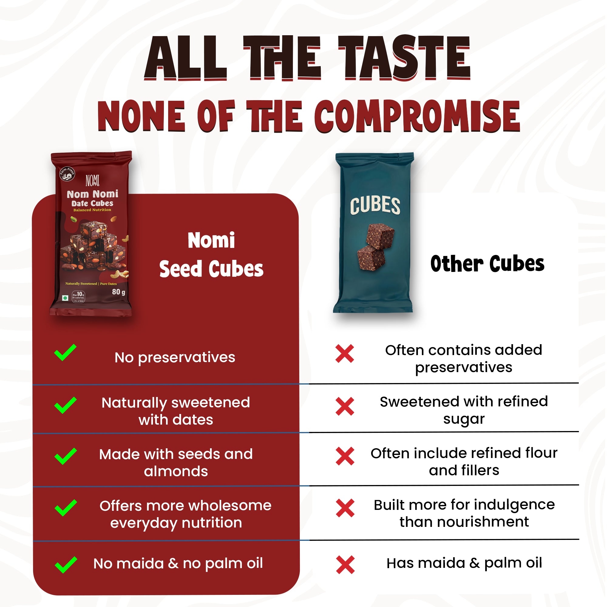 Nom Nomi Date Cubes