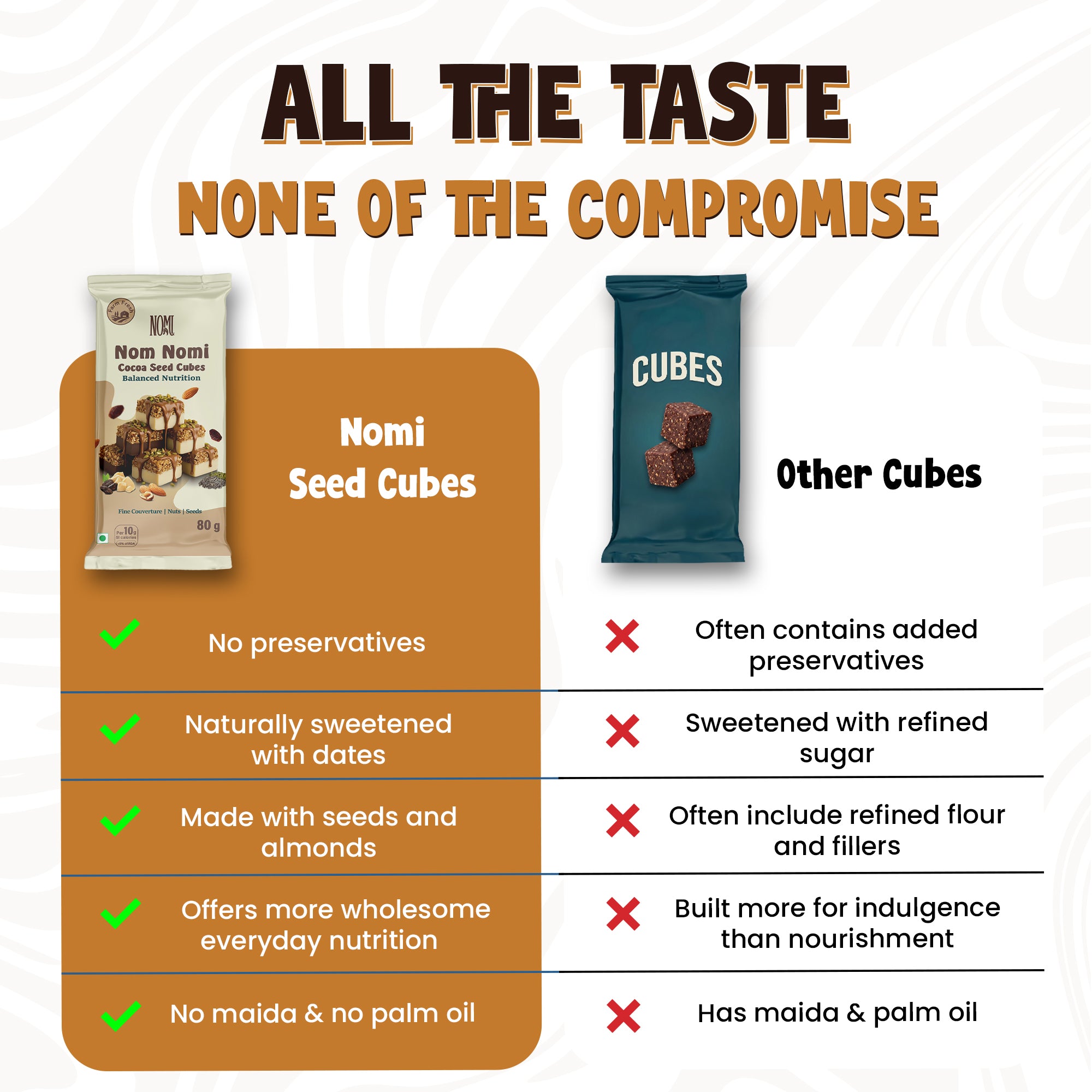 Nom Nomi Cocoa Seed Cubes