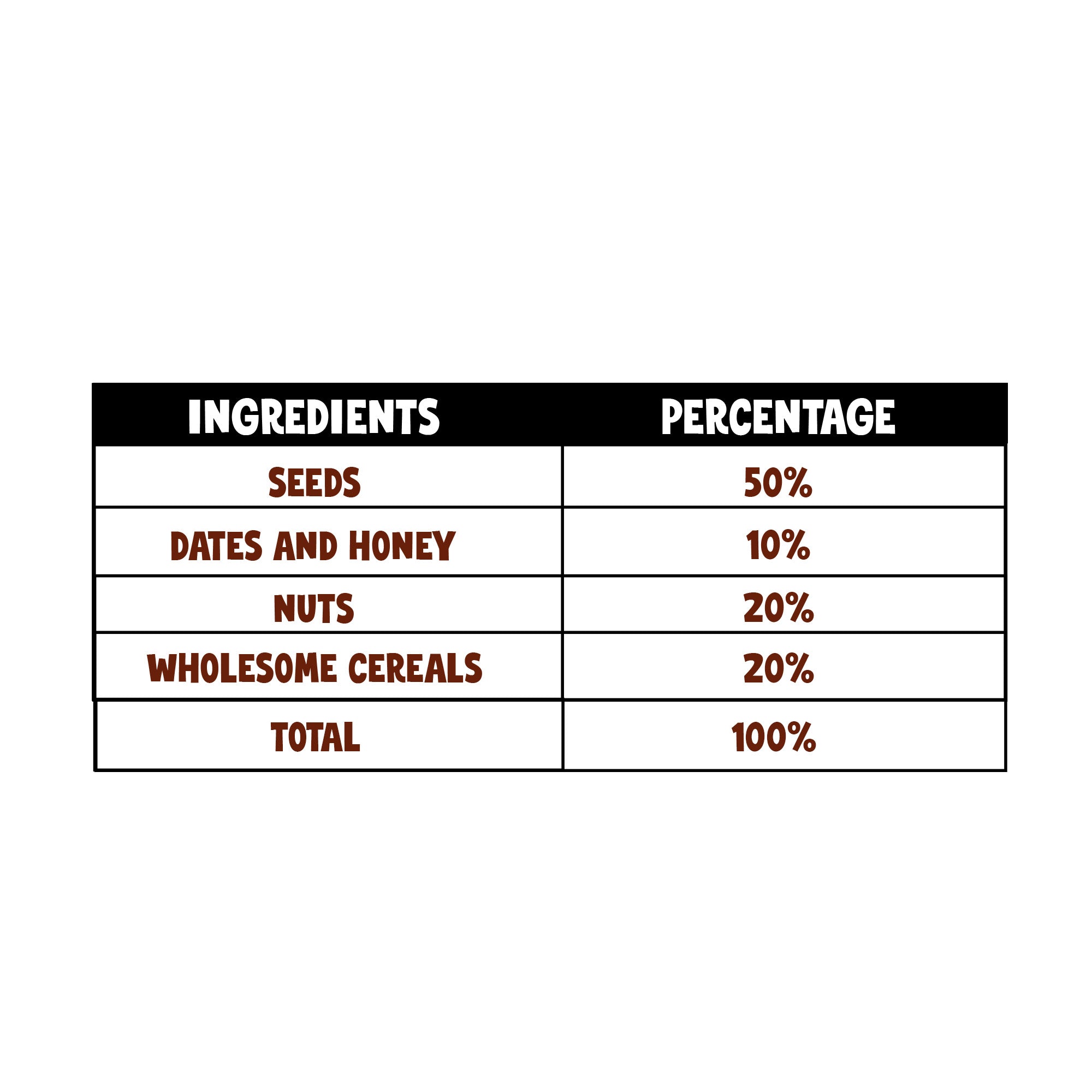 Chocolate Seed Bar